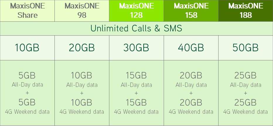 maxis plan