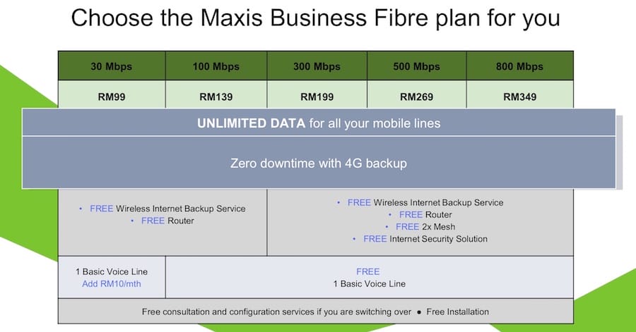 Maxis Business Fibre Broadband