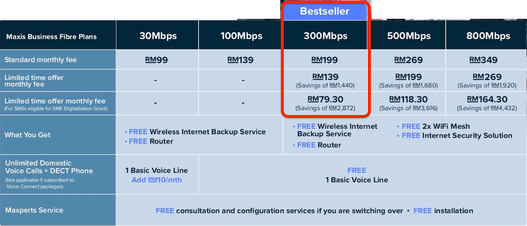 Maxis Business own Built Fibre Broadband