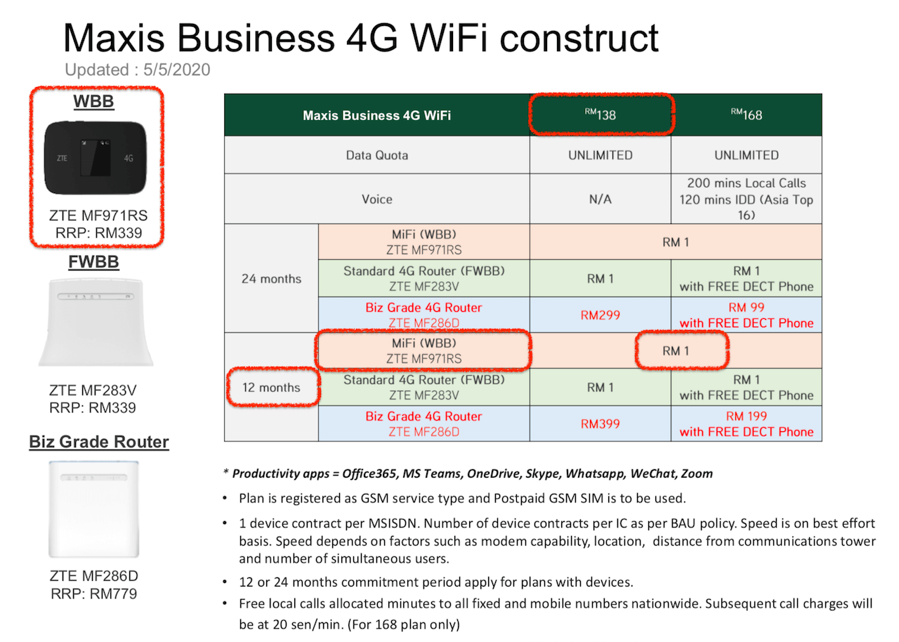 Portable Wifi