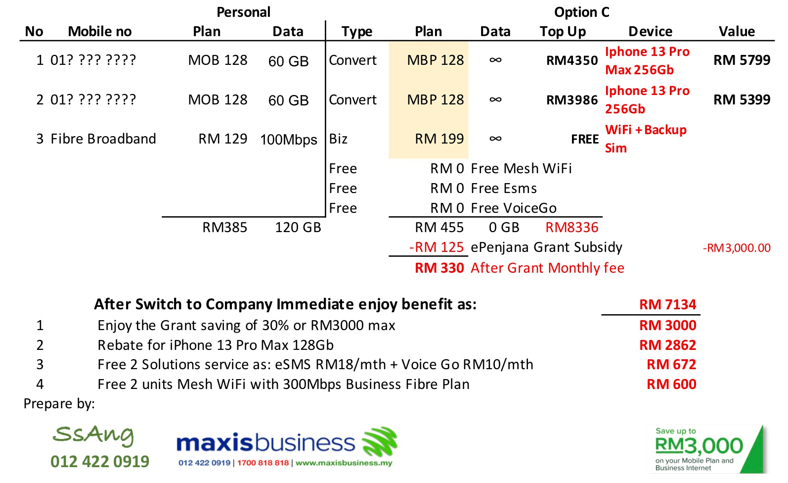 proposal option c