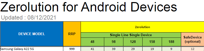 Samsung Galaxy A22 5G