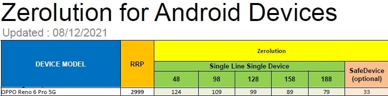 OPPO Reno 6 Pro