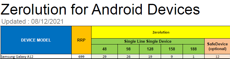 Samsung Galaxy A12