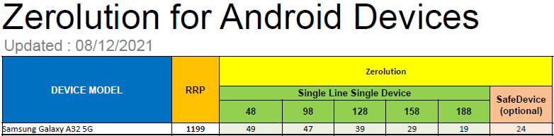 Samsung Galaxy A32 5G