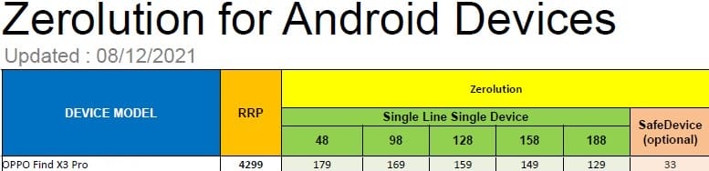 OPPO Find X3 Pro