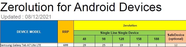 Samsung Galaxy Tab A7