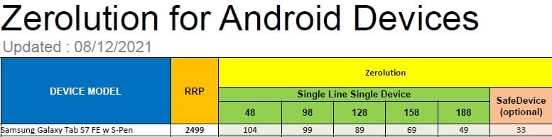 Samsung Galaxy Tab S7 SE