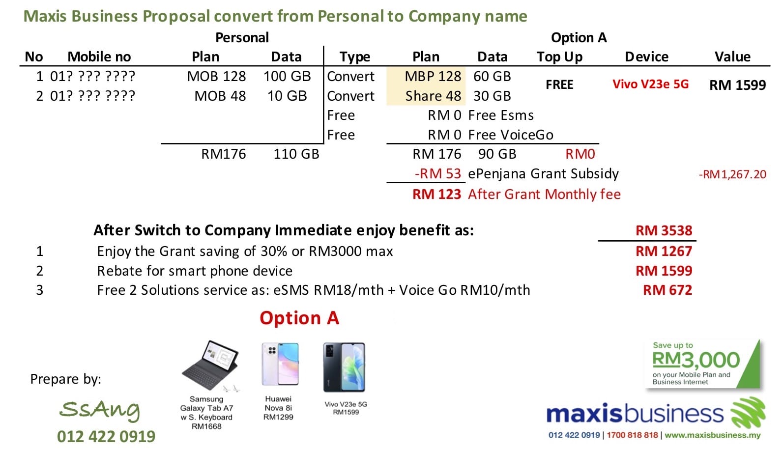 maxis plan