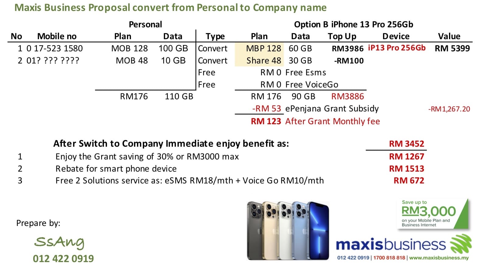 maxis plan