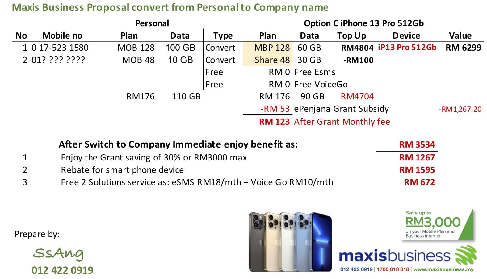 maxis plan