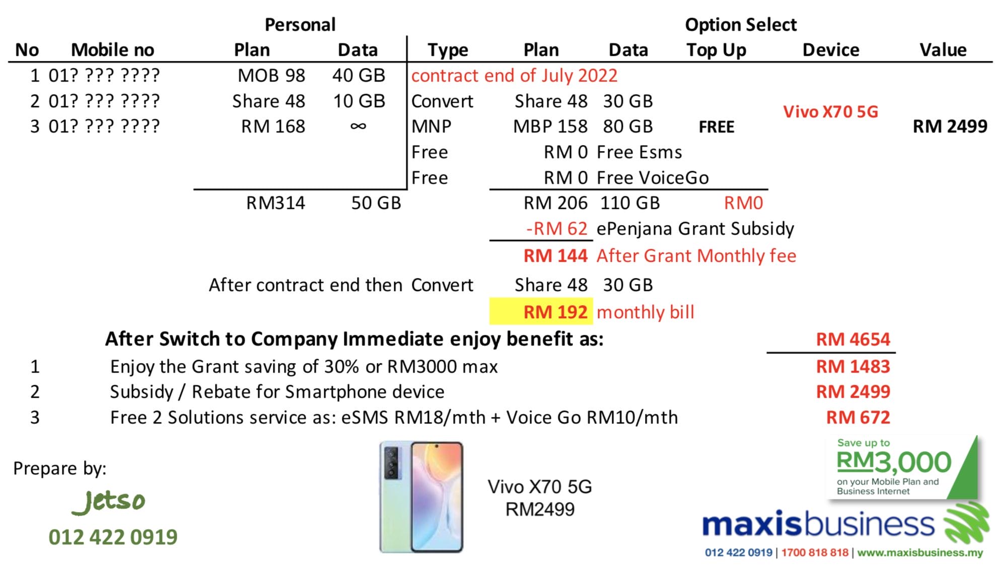 Maxis e commerce solutions helps businesses digitalise easily