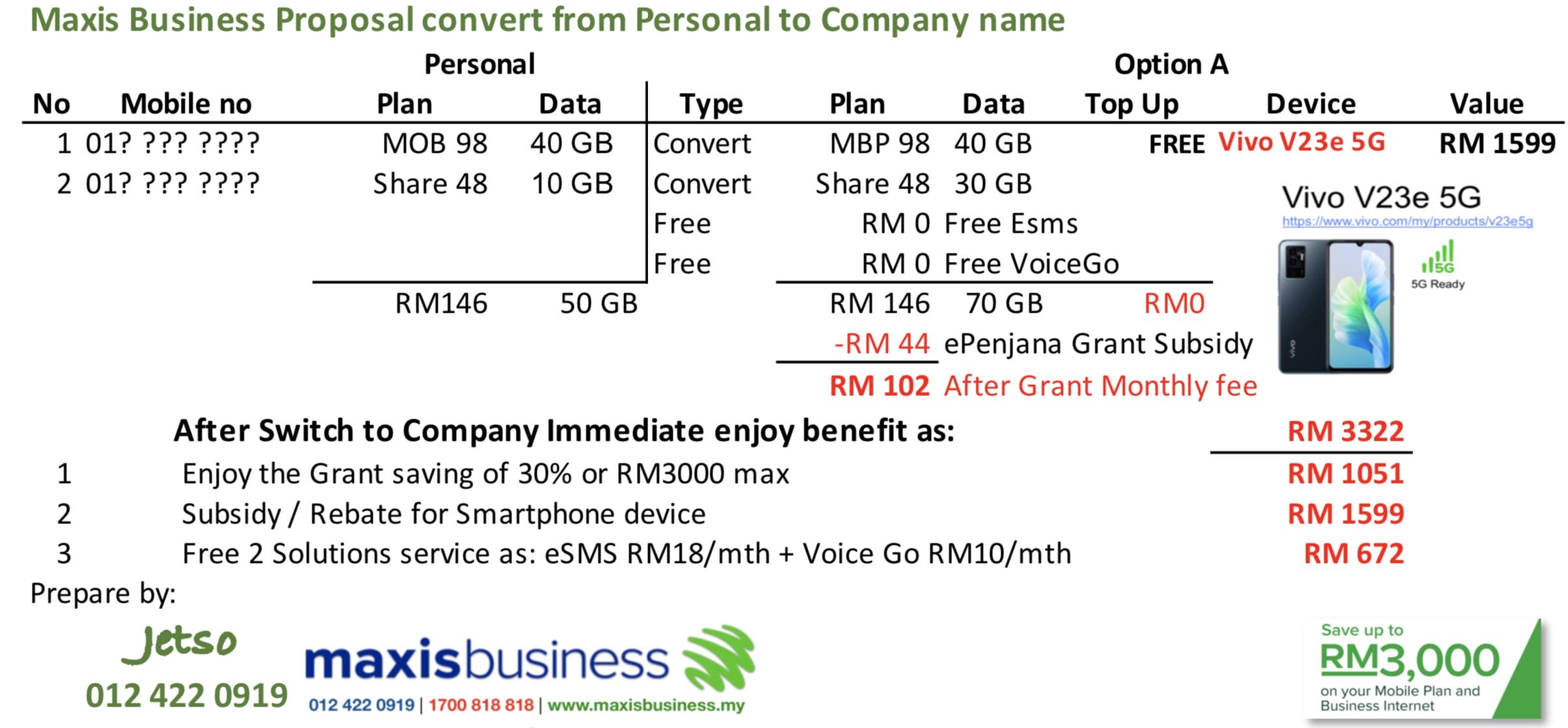 SME Digitalisation Grant Maxis Business