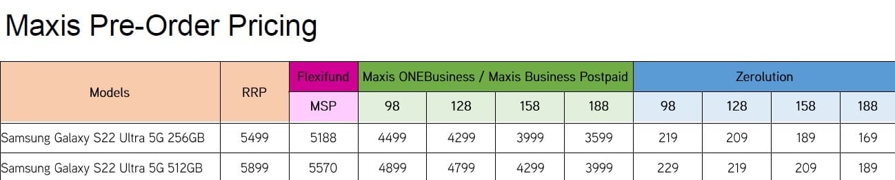 Samsung Galaxy S22 Ultra 5G pricing