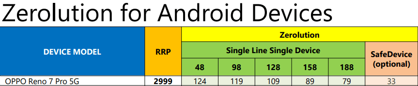 OPPO Reno 7 Pro 5G